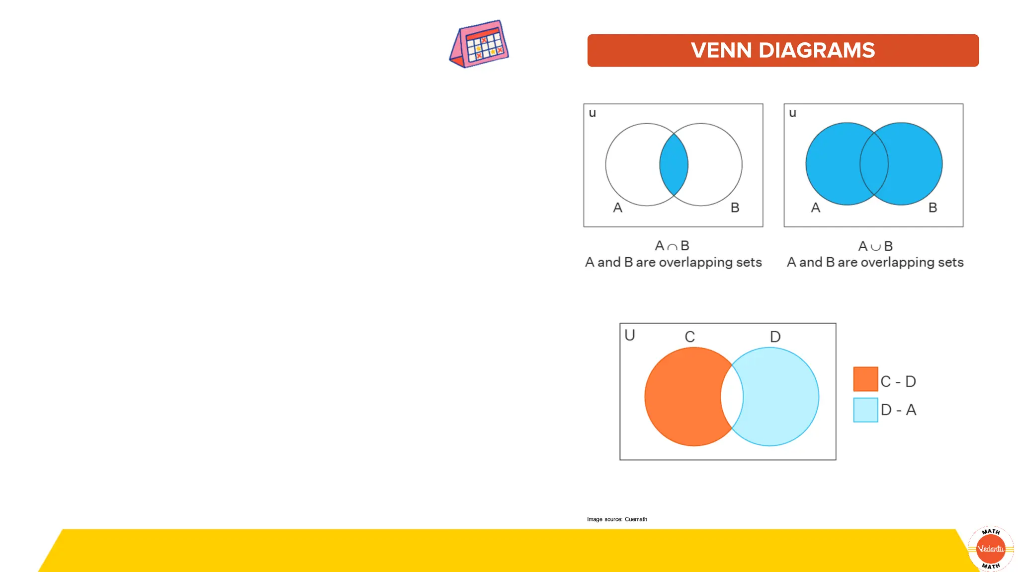 VENN DIAGRAMS
Image source: Cuemath
 