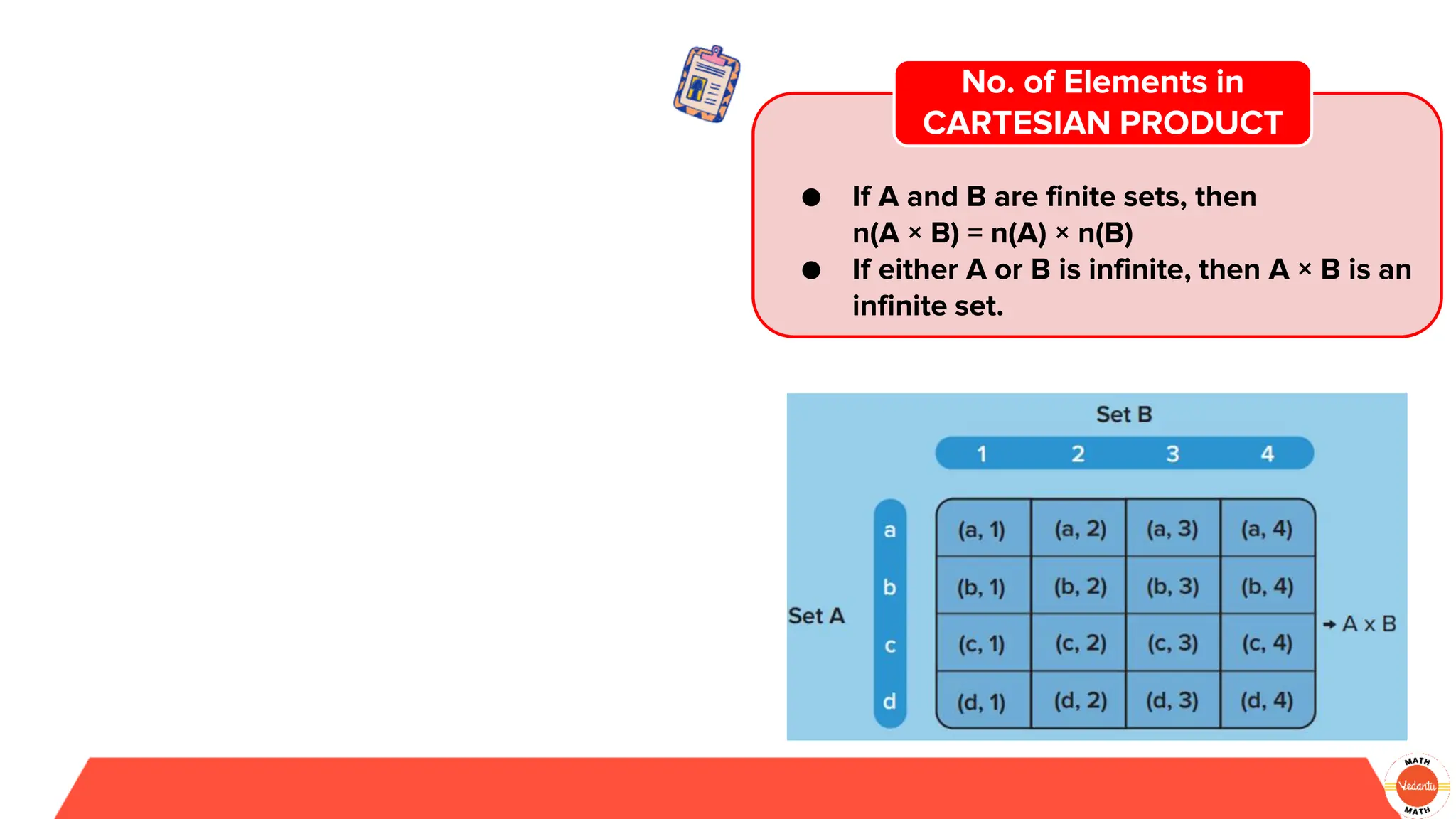 ● If A and B are finite sets, then
n(A × B) = n(A) × n(B)
● If either A or B is infinite, then A × B is an
infinite set.
No. of Elements in
CARTESIAN PRODUCT
 