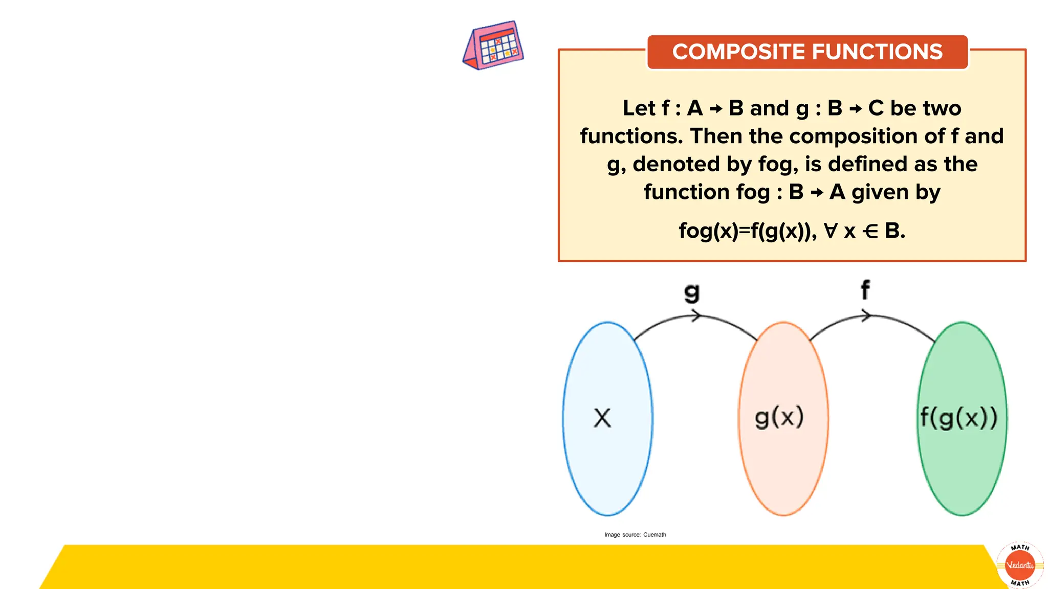 Let f : A → B and g : B → C be two
functions. Then the composition of f and
g, denoted by fog, is defined as the
function fog : B → A given by
fog(x)=f(g(x)), ∀ x ⋲ B.
COMPOSITE FUNCTIONS
Image source: Cuemath
 