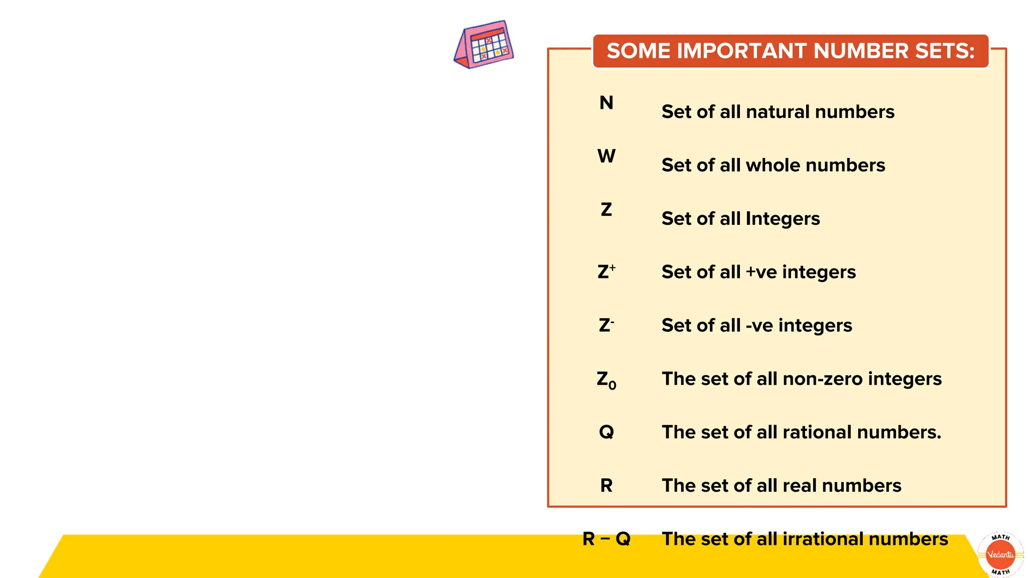 SOME IMPORTANT NUMBER SETS:
N Set of all natural numbers
W Set of all whole numbers
Z Set of all Integers
Z+ Set of all +ve integers
Z- Set of all -ve integers
Z0 The set of all non-zero integers
Q The set of all rational numbers.
R The set of all real numbers
R − Q The set of all irrational numbers
 