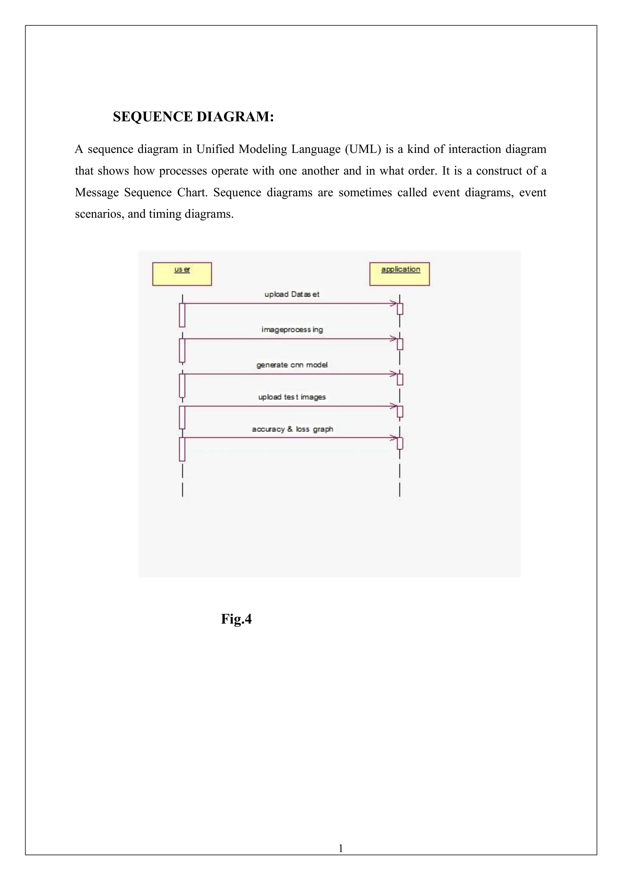 13
SEQUENCE DIAGRAM:
A sequence diagram in Unified Modeling Language (UML) is a kind of interaction diagram
that shows how processes operate with one another and in what order. It is a construct of a
Message Sequence Chart. Sequence diagrams are sometimes called event diagrams, event
scenarios, and timing diagrams.
Fig.4
 