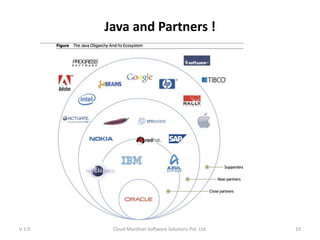 Java and Partners !
V 1.0 Cloud Manthan Software Solutions Pvt. Ltd. 10
 