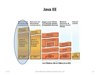 Java EE
V 1.0 Cloud Manthan Software Solutions Pvt. Ltd. 16
 