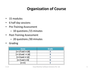 Organization of Course
• 15 modules
• 6 half day sessions
• Pre-Training Assessment
– 10 questions /15 minutes
• Post-Training Assessment
– 20 questions /30 minutes
• Grading
V 1.0 Cloud Manthan Software Solutions Pvt. Ltd. 2
 
