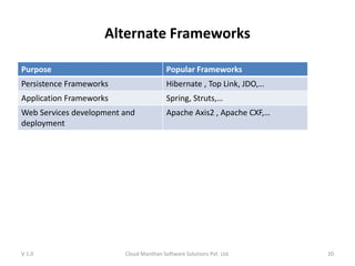 Alternate Frameworks
Purpose Popular Frameworks
Persistence Frameworks Hibernate , Top Link, JDO,…
Application Frameworks Spring, Struts,…
Web Services development and
deployment
Apache Axis2 , Apache CXF,…
V 1.0 Cloud Manthan Software Solutions Pvt. Ltd. 20
 