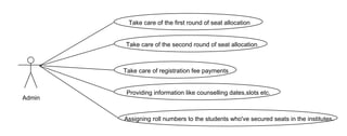 Take care of the first round of seat allocation
Take care of the second round of seat allocation
Take care of registration fee payments
Providing information like counselling dates,slots etc.
Assigning roll numbers to the students who've secured seats in the institutes.
Admin
 