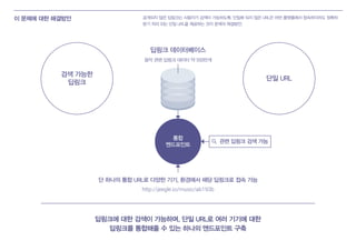 이 문제에 대한 해결방안 공개되지 않은 딥링크는 사용자가 검색이 가능하도록, 단일화 되지 않은 URL은 어떤 플랫폼에서 접속하더라도 정확히
분기 처리 되는 단일 URL을 제공하는 것이 문제의 해결방안.
딥링크에 대한 검색이 가능하며, 단일 URL로 여러 기기에 대한
딥링크를 통합해줄 수 있는 하나의 앤드포인트 구축
http://jeegle.io/music/ab193b
단 하나의 통합 URL로 다양한 기기, 환경에서 해당 딥링크로 접속 가능
관련 딥링크 검색 가능
검색 가능한
딥링크
단일 URL
음악 관련 딥링크 데이터 약 550만개
딥링크 데이터베이스
통합
엔드포인트
 
