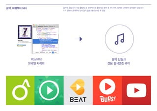 음악, 해결책이 되다 '음악'은 딥링크가 가장 활발히, 또 보편적으로 활용되는 분야 중 하나이며, 실제로 대부분의 음악앱의 딥링크가
소스 상태로 공개되어 있어 쉽게 딥링크를 알아낼 수 있음.
음악 딥링크
전용 검색엔진 큐리
벅스뮤직
모바일 사이트
 
