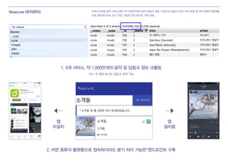 Musicurie (뮤직큐리) 5개의 모바일 음악 서비스에서 약 1000만개의 음악 딥링크 정보 수집으로 딥링크 공개 이슈 해결 및 어떤 종류의 플랫폼
으로 접속하더라도 분기 처리 가능한 엔드포인트 구축 완료.
딥링크 데이터베이스
1. 5개 서비스, 약 1,000만개의 음악 및 딥링크 정보 크롤링
2. 어떤 종류의 플랫폼으로 접속하더라도 분기 처리 가능한 엔드포인트 구축
가수, 곡 제목 등으로 딥링크 검색 가능
앱
미설치
앱
설치됨
 