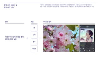 문맥 기반 이미지 및
음악 추천 기능
사용자가 입력한 문장을 분석하여 관련된 배경 이미지와 음악을 추천해주며, 사용자는 글과 이미지를 아름답게
꾸밀 수 있음. 음악은 음악 앱의 딥링크를 포함하며, 사용자는 이를 딥링크 엔드포인트와 함께 페이스북에 공유 가능.
아 봄이다. 날씨가 정말 좋다.
데이트 하고 싶다.
이미지 및 음악추출입력
봄
날씨
좋다
데이트
 