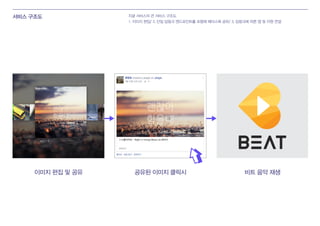 이미지 편집 및 공유 공유된 이미지 클릭시 비트 음악 재생
서비스 구조도 지글 서비스의 큰 서비스 구조도
1. 이미지 편집/ 2. 단일 딥링크 엔드포인트를 포함해 페이스북 공유/ 3. 딥링크에 따른 앱 및 자원 연결
 