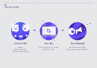 과정
:서비스 출시 및 마케팅
브랜딩 및
웹서비스 UI/UX 디자인
수회에 걸친 디자인 미팅 수행.
본격 서비스 출시 및 ELK, GA 등을
이용한 비즈니스 분석.
페이스북 페이지 개설 및 운영
Google Adwords 키워드 마케팅 시행.
-
후속 마케팅(예정)서비스 출시디자이너와 협업
Designer
D
evelope
r
 