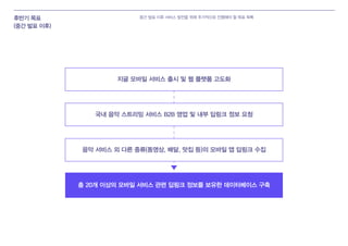 후반기 목표
(중간 발표 이후)
중간 발표 이후 서비스 발전을 위해 추가적으로 진행해야 할 목표 목록
국내 음악 스트리밍 서비스 B2B 영업 및 내부 딥링크 정보 요청
음악 서비스 외 다른 종류(동영상, 배달, 맛집 등)의 모바일 앱 딥링크 수집
지글 모바일 서비스 출시 및 웹 플랫폼 고도화
총 20개 이상의 모바일 서비스 관련 딥링크 정보를 보유한 데이터베이스 구축
 