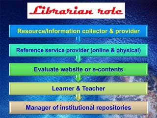 Resource/Information collector & provider


Reference service provider (online & physical)


      Evaluate website or e-contents


             Learner & Teacher


   Manager of institutional repositories
 