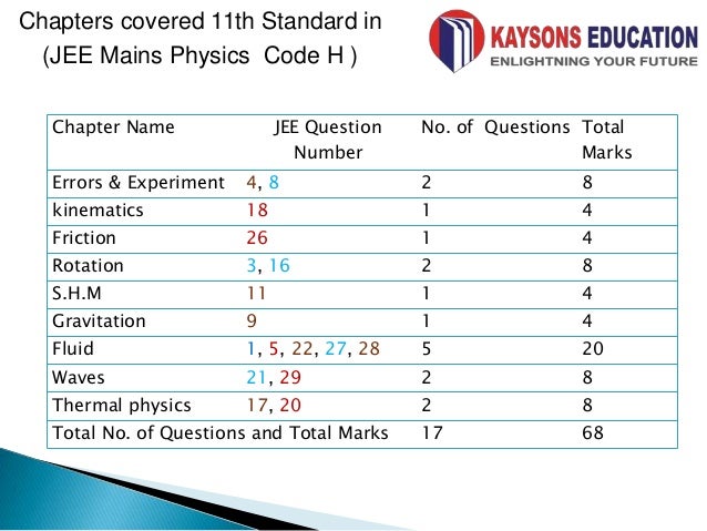 petrie s electronics chapter 4 questions 1 8 Petrie’s electronics case, chapter 8, questions 1–5 1 using the guidelines from this chapter and other sources, evaluate the usability of the page design depicted in pe figure 8-1. petrie s electronics chapter 4 questions 1 8 Petrie’s electronics case, chapter 8, questions 1–5 1 using the guidelines from this chapter and other sources, evaluate the usability of the page design depicted in pe figure 8-1.