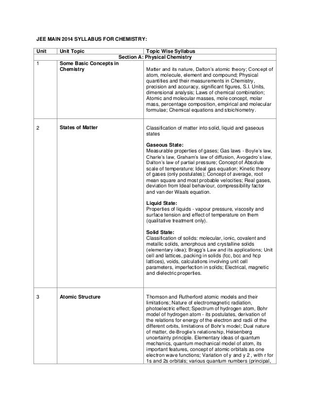 JEE MAINS CHEMISTRY EBOOK JEE MAINS CHEMISTRY EBOOK