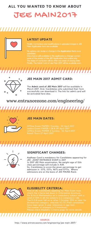 JEE MAIN2017
LATEST UPDATE
Finally, Corrections and modifications in uploaded images in JEE
Main Application form are available.
No options can revise or change in the Application form once
submitted.
One chance will available to the applicants to change/correct
some of the area(s) of the JEE Application form online only.
The dates of correction will be after one week of closing date.
Finally, The Admit Card of Jee Main 2017 will be available soon.
JEE MAIN 2017 ADMIT CARD:
The Admit card of JEE Main 2017 will be available in
March 2017. And, Candidates who submitted their form
successfully can download it. The link for admit card will
be activated here also.
JEE MAIN DATES:
Offline Exam) PAPER-1 Sunday, 02 April 2017
(online Exam) PAPER-1 08 & 09 April 2017
(offline Exam) PAPER-2 Sunday, 02 April 2017
Result Thurs 27 April 2017
SIGNIFICANT CHANGES:
Aadhaar Card is mandatory for Candidates appearing for
JEE- JOINT ENTRANCE EXAM in 2017
In 2017 JEE Main examination, No weight-age of 12th
class percentage will include in AIR.
So, Candidates to score the given percentage to get
admission in IITS, IIITs, NITs and CFTIs. Where
admissions are on the basis of JEE MAINS Rank:
ELIGIBILITY CRITERIA:
First of all, Candidates applying for Main Exam must
check the criteria led down in Information brochure.
For B.Arch-Mathematics as a compulsory subject with a
total of 50% in all the subjects is a compulsory rule.
The D.O.B must fall on or after 1 October 1992 or later for
Unreserved category. whereas SC/ST/PwD candidates
have been given 5-year relaxation in age limit.
The number of attempts is 3 (maximum).
Please check Eligibility Criteria page for more details
ALL YOU WANTED TO KNOW ABOUT
SOURCE:
http://www.entrancezone.com/engineering/jee-main-2017/
www.entrancezone.com/engineering/
 