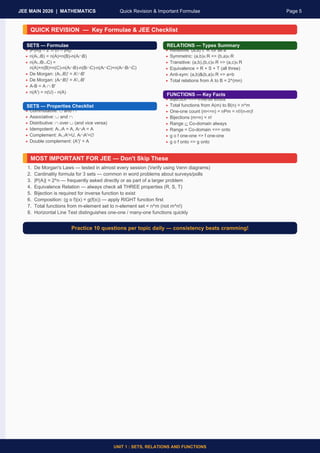 Jee Checklist.pdf Comprehensive JEE Main 2026 Mathematics Unit 1: Sets, Relations ...