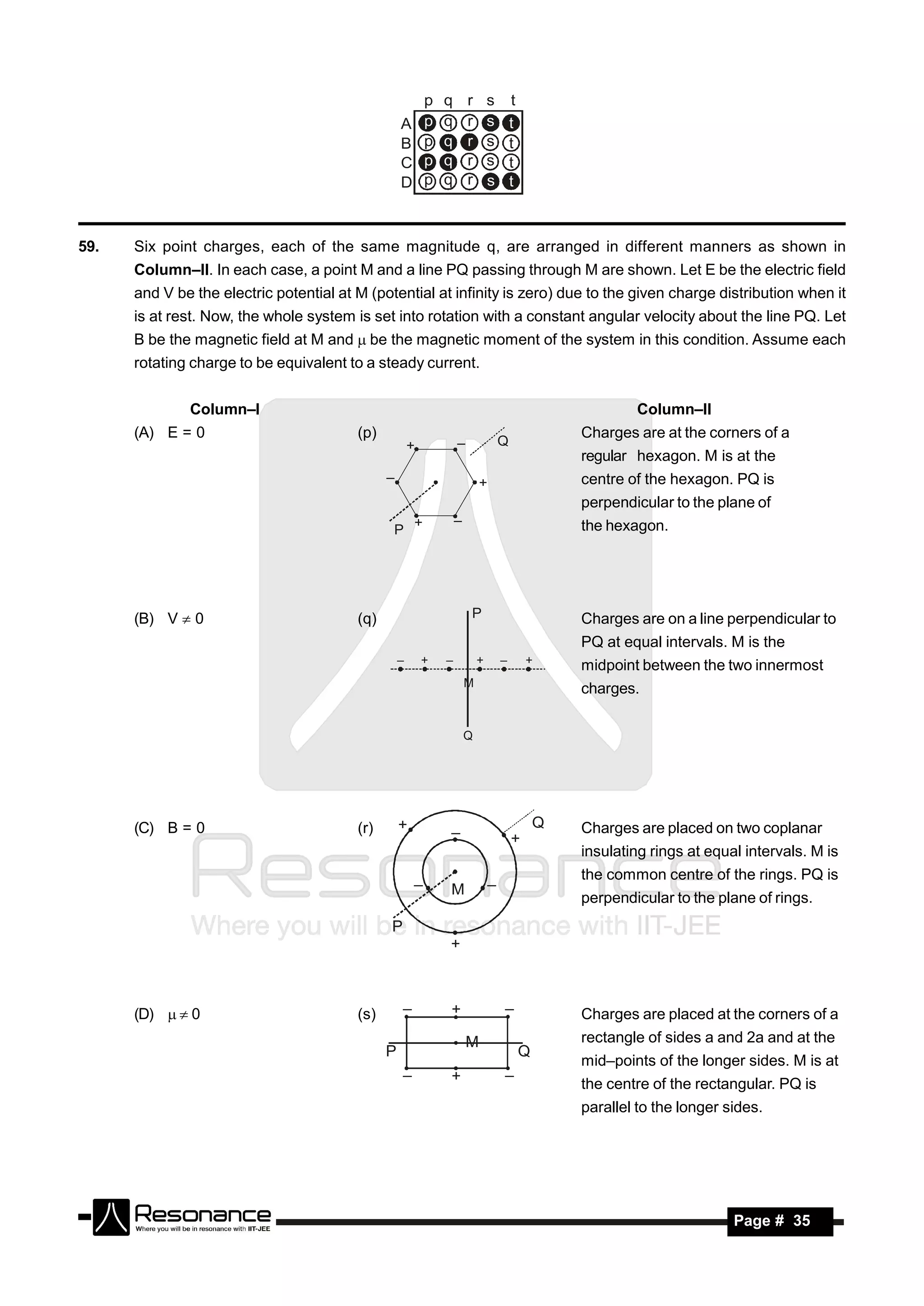 p   q       r       s       t
                                                   A       p   q       r       s       t
                                                   B       p   q       r       s       t
                                                   C       p   q       r       s       t
                                                   D       p   q       r       s       t



59.   Six point charges, each of the same magnitude q, are arranged in different manners as shown in
      Column–II. In each case, a point M and a line PQ passing through M are shown. Let E be the electric field
      and V be the electric potential at M (potential at infinity is zero) due to the given charge distribution when it
      is at rest. Now, the whole system is set into rotation with a constant angular velocity about the line PQ. Let
      B be the magnetic field at M and  be the magnetic moment of the system in this condition. Assume each
      rotating charge to be equivalent to a steady current.


              Column–I                                                                                     Column–II
      (A) E = 0                          (p)                                                       Charges are at the corners of a
                                                       +                           Q
                                                                                                   regular hexagon. M is at the
                                                                   –

                                               –                           +                       centre of the hexagon. PQ is
                                                                                                   perpendicular to the plane of
                                                       +                                           the hexagon.
                                               P
                                                                   –




      (B) V  0                          (q)                           P                           Charges are on a line perpendicular to
                                                                                                   PQ at equal intervals. M is the
                                                   –       +   –           +       –       +       midpoint between the two innermost
                                                                       M
                                                                                                   charges.

                                                                       Q




      (C) B = 0                          (r)       +                                           Q   Charges are placed on two coplanar
                                                               –                       +
                                                                                                   insulating rings at equal intervals. M is
                                                                                                   the common centre of the rings. PQ is
                                                               M
                                                                                                   perpendicular to the plane of rings.
                                                       –                       –

                                               P
                                                               +



      (D)  0                          (s)       –           +                   –               Charges are placed at the corners of a
                                                                       M                           rectangle of sides a and 2a and at the
                                               P                                           Q
                                                                                                   mid–points of the longer sides. M is at
                                                   –           +                   –
                                                                                                   the centre of the rectangular. PQ is
                                                                                                   parallel to the longer sides.




       RESONANCE                                                                                                           Page # 35
 