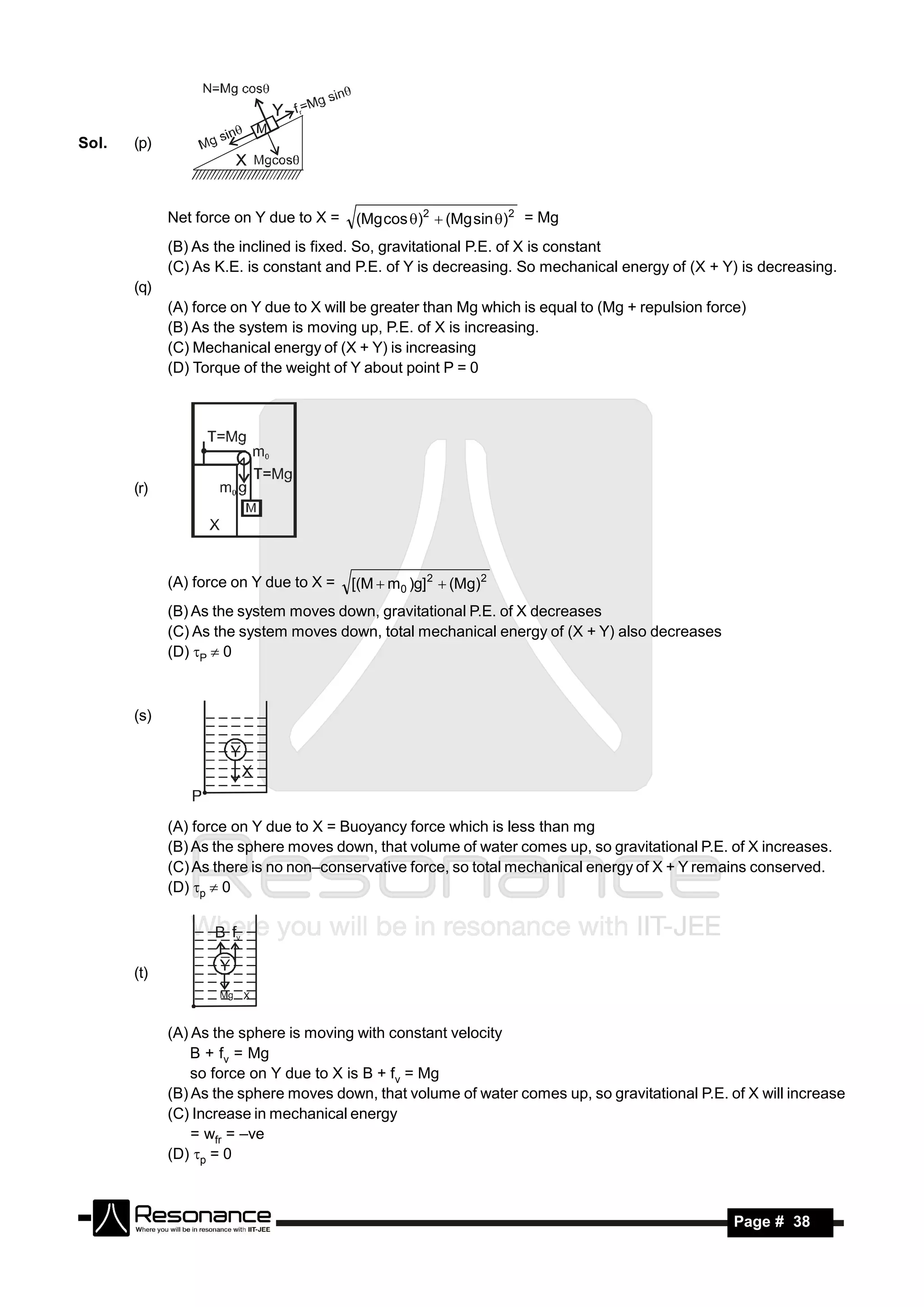 Sol.   (p)



             Net force on Y due to X =   (Mg cos )2  (Mg sin )2 = Mg
             (B) As the inclined is fixed. So, gravitational P.E. of X is constant
             (C) As K.E. is constant and P.E. of Y is decreasing. So mechanical energy of (X + Y) is decreasing.
       (q)
             (A) force on Y due to X will be greater than Mg which is equal to (Mg + repulsion force)
             (B) As the system is moving up, P.E. of X is increasing.
             (C) Mechanical energy of (X + Y) is increasing
             (D) Torque of the weight of Y about point P = 0




       (r)




             (A) force on Y due to X =   [(M  m0 )g] 2  (Mg)2
             (B) As the system moves down, gravitational P.E. of X decreases
             (C) As the system moves down, total mechanical energy of (X + Y) also decreases
             (D) P  0



       (s)




             (A) force on Y due to X = Buoyancy force which is less than mg
             (B) As the sphere moves down, that volume of water comes up, so gravitational P.E. of X increases.
             (C) As there is no non–conservative force, so total mechanical energy of X + Y remains conserved.
             (D) p  0




       (t)


             (A) As the sphere is moving with constant velocity
                 B + fv = Mg
                 so force on Y due to X is B + fv = Mg
             (B) As the sphere moves down, that volume of water comes up, so gravitational P.E. of X will increase
             (C) Increase in mechanical energy
                 = wfr = –ve
             (D) p = 0



        RESONANCE                                                                                  Page # 38
 