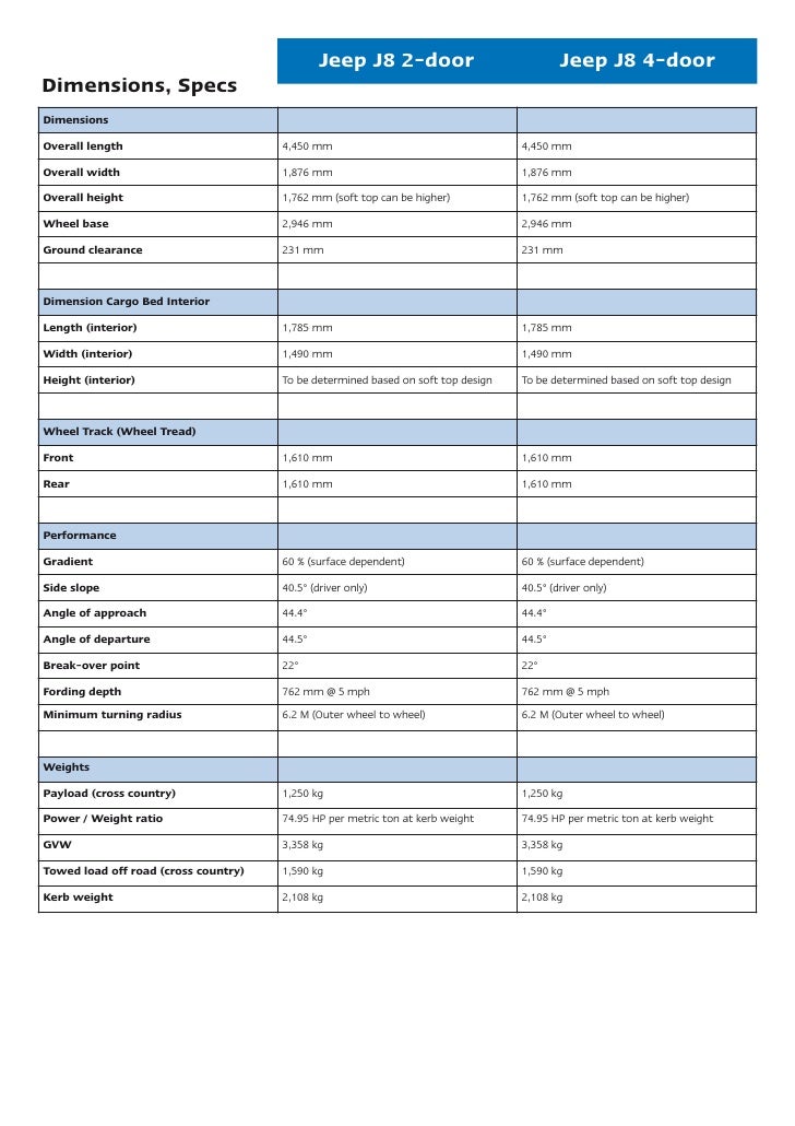 Jeep Brochure And Specs From Ancira Chrysler Jeep Dodge