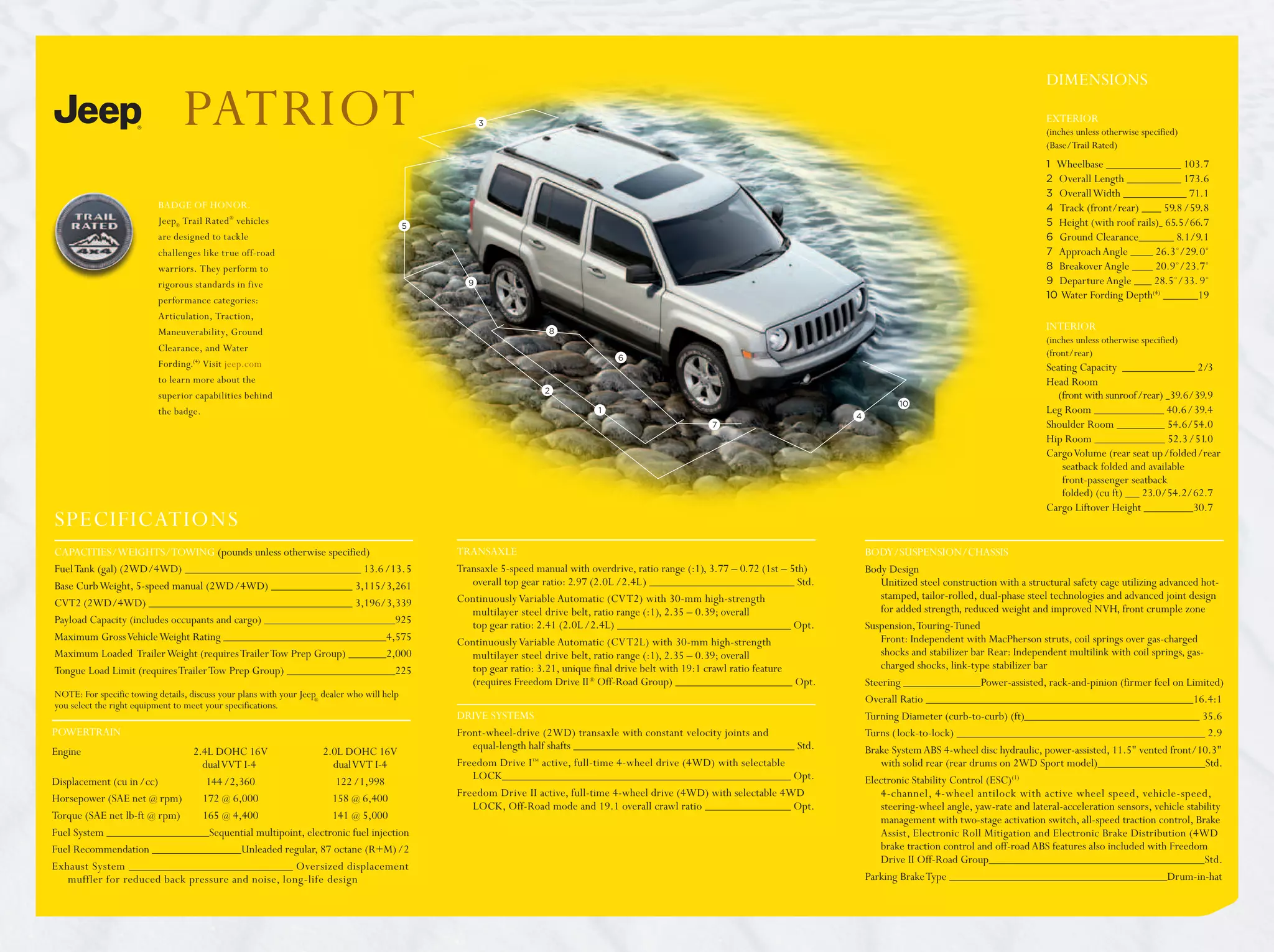 Sitemapcdatahttpsomobeldreferenzcomjeep Patriot Trail Rated