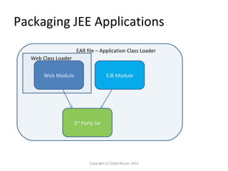 Designing JEE Application Structure | PPT