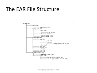 Designing JEE Application Structure | PPT