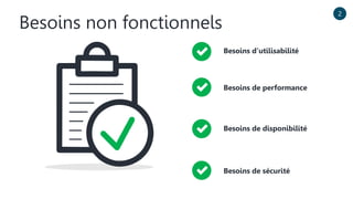 2
Besoins non fonctionnels
Besoins d’utilisabilité
Besoins de performance
Besoins de disponibilité
Besoins de sécurité
 