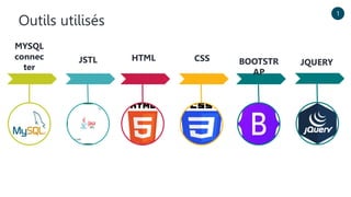 Outils utilisés
BOOTSTR
AP
CSS
HTML
JSTL
MYSQL
connec
ter
1
JQUERY
 