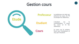 Etude
2
Gestion cours
Professeur
Etudiant
La professeur est celui qui
présente les cours, les TP
et envoyer les références .
L’étudiant est le
consommateur, il reçoit
les cours et lit les
références.
Le cours est la contenu
fourni par l’enseignant et
reçu par l’étudiant.
Cours
 