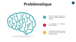 Pas de l’archivage de cours ou se
font d'une manière traditionnelle et
manuelle.
1
2
3
La récupération de l’historique
prendre du temps.
Les étudiants ne peuvent pas suivre
les cours lors que le délai s’est
écoulé sans heurts.
2
Problèmatique
 