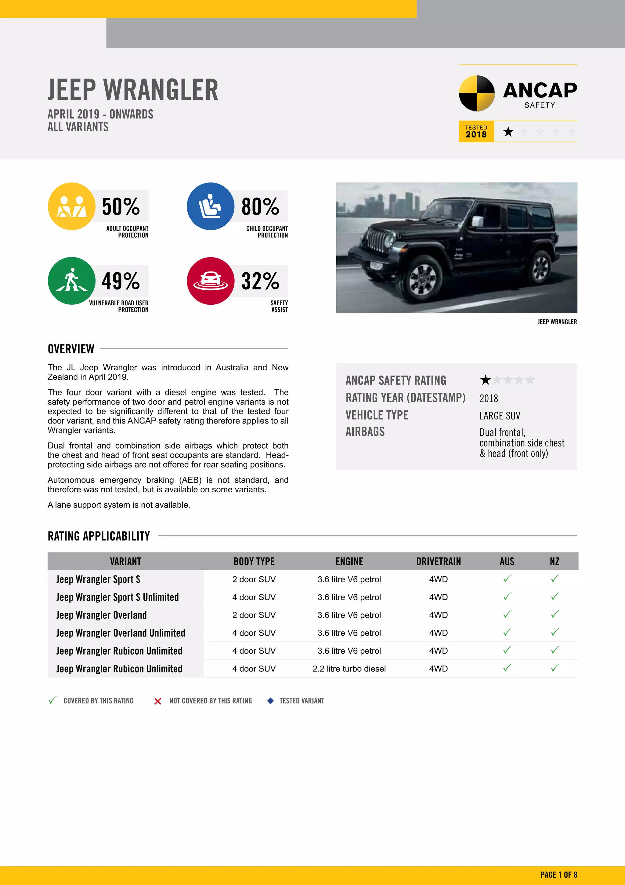2019 Jeep Wrangler crash test PDF