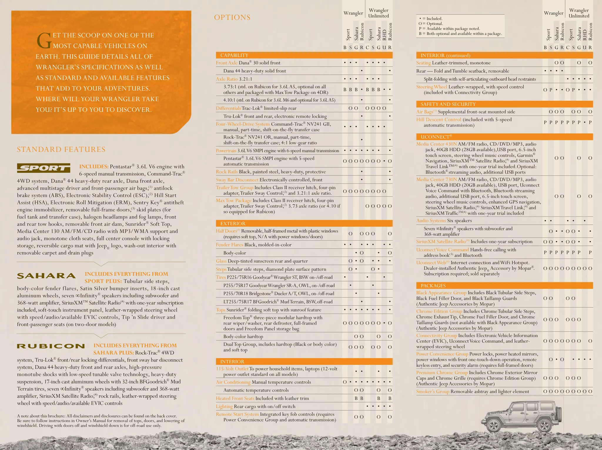 2012 Jeep Wrangler Buyer's Guide | PDF