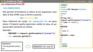 • Elle permet d’introduire la valeur d’une expression Java
dans le ﬂux HTML sous la forme suivante :
<%= expression %>
• Dans l’élément de script <%= expression %>, on peut
placer n’importe quelle expression valide en Java, et qui
puisse être convertie en chaîne.
• Exemple :
• BONJOUR<%=request.getParameter("prenom")%>
• <%= session.getId()%>
BONJOUR
<% out.println (nom) ;
%>
BONJOUR <%= nom %>
<html>
<head>
<title>JSP Bonjour</title>
</head>
<body>
<%
String nom =
request.getParameter("prenom");
if (nom == null) {
%>
BONJOUR
<%
} else {
%>
BONJOUR<%=nom%>
<%
}
%>
</body>
</html>
Les expressions
 Le JavaServer Pages Prof Y.BOUKOUCHI - ENSA d'Agadir 101
LesscriptsJavad’uneJSP
 