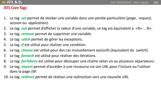  JSTL & EL Prof Y.BOUKOUCHI - ENSA d'Agadir 120
JSTLCoreTags
1. Le tag set permet de stocker une variable dans une portée particulière (page, request,
session ou application).
2. Le tag out permet d’afficher la valeur d’une variable, ce tag est équivalent à <%= ...%>.
3. Le tag remove permet de supprimer une variable.
4. Le tag catch permet de gérer les exceptions.
5. Le tag if est utilisé pour réaliser une condition.
6. Le tag choose est utilisé pour des cas mutuellement exclusifs (équivalent du switch).
7. Le tag foreach est utilisé pour réaliser des itérations.
8. Le tag forTokens est utilisé pour découper une chaîne selon un ou plusieurs séparateurs.
9. Le tag import permet d’accéder à une ressource via son URL pour l’inclure ou l’utiliser
dans la page JSP.
10. Le tag redirect permet de réaliser une redirection vers une nouvelle URL
 