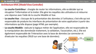 • La couche Contrôleur : chargée de router les informations, elle va décider qui va
récupérer l’information et la traiter. Elle gère les requêtes des utilisateurs et retourne
une réponse avec l’aide de la couche Modèle et Vue.
• La couche Vue : s’occupe de la présentation des données à l’utilisateur, c’est elle qui est
responsable de produire les interfaces de présentation de votre application à partir des
informations qu’elle dispose (page HTML par exemple).
• La couche Modèle : exécute la logique métier de l’application, elle est responsable de
la manipulation des données(le traitement, la validation, l’association, etc.). Elle est
également responsable de l’interaction avec la base de données (se connecter et
d’exécuter les requêtes CRUD sur une base de données).
 Le modèle MVC Prof Y.BOUKOUCHI - ENSA d'Agadir 130
ArchitectureMVC(ModelViewController)
 