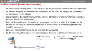 1. Le client envoie une requête HTTP au serveur. C’est en général une Servlet qui traite la demande.
2. La Servlet récupère les informations transmises par le client et délègue le traitement à
un composant métier adapté.
3. Les composants du modèle manipulent ou non des données du système d’information (lecture,
écriture, mise à jour, suppression).
4. Une fois les traitements terminés, les composants rendent la main à la Servlet en lui
retournant un résultat. La Servlet stocke alors le résultat dans un contexte adapté (session,
requête, réponse...).
5. La Servlet appelle la JSP adéquate qui peut accéder au résultat.
6. La JSP s’exécute, utilise les données transmises par la Servlet et génère la réponse au client.
 Le modèle MVC Prof Y.BOUKOUCHI - ENSA d'Agadir 131
ArchitectureMVC(ModelViewController)
 