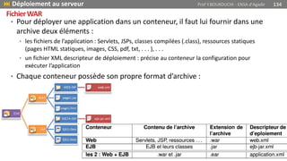 • Pour déployer une application dans un conteneur, il faut lui fournir dans une
archive deux éléments :
• les fichiers de l’application : Servlets, JSPs, classes compilées (.class), ressources statiques
(pages HTML statiques, images, CSS, pdf, txt, . . . ), . . .
• un fichier XML descripteur de déploiement : précise au conteneur la configuration pour
exécuter l’application
• Chaque conteneur possède son propre format d’archive :
 Déploiement au serveur Prof Y.BOUKOUCHI - ENSA d'Agadir 134
FichierWAR
 