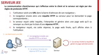 La communication client/serveur qui s'effectue entre le client et le serveur est régie par des
règles de protocole HTTP:
1. l'utilisateur saisit une URL dans la barre d'adresses de son navigateur ;
2. le navigateur envoie alors une requête HTTP au serveur pour lui demander la page
correspondante ;
3. le serveur reçoit cette requête, l'interprète et génère alors une page web qu'il va
renvoyer au client par le biais d'une réponse HTTP ;
4. le navigateur reçoit, via cette réponse, la page web finale, qu'il affiche alors à
l'utilisateur.
SERVEUR JEE
 