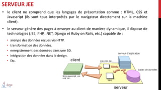 • le client ne comprend que les langages de présentation comme : HTML, CSS et
Javascript (ils sont tous interprétés par le navigateur directement sur la machine
client).
• le serveur génère des pages à envoyer au client de manière dynamique, il dispose de
technologies (JEE, PHP, .NET, Django et Ruby on Rails, etc.) capable de :
• analyse des données reçues via HTTP.
• transformation des données.
• enregistrement des données dans une BD.
• intégration des données dans le design.
• Etc.
SERVEUR JEE
 