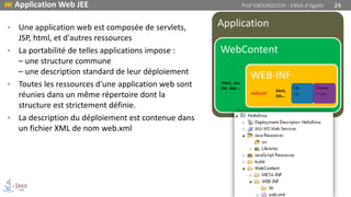 • Une application web est composée de servlets,
JSP, html, et d'autres ressources
• La portabilité de telles applications impose :
– une structure commune
– une description standard de leur déploiement
• Toutes les ressources d'une application web sont
réunies dans un même répertoire dont la
structure est strictement définie.
• La description du déploiement est contenue dans
un fichier XML de nom web.xml
Application
WebContent
.html, .css,
.jsp, .jpg, …
WEB-INF
web.xml
html,
jsp,…
Lib
• jar
Classes
• *.class
 Application Web JEE Prof Y.BOUKOUCHI - ENSA d'Agadir 24
 