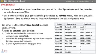 • Un ou une servlet est une classe Java qui permet de créer dynamiquement des données
au sein d'un serveur Web.
• Ces données sont le plus généralement présentées au format HTML, mais elles peuvent
également l'être au format XML ou tout autre format destiné aux navigateurs web.
UNE SERVLET
Version Date de sortie Plateforme
Servlet 4.0 Septembre 2017 JavaEE 8
Servlet 3.1 Mai 2013 JavaEE 7
Servlet 3.0 Décembre 2009 JavaEE 6, JavaSE 6
Servlet 2.5 Septembre 2005 JavaEE 5, JavaSE 5
Servlet 2.4 Novembre 2003 J2EE 1.4, J2SE 1.3
Servlet 2.3 Aout 2001 J2EE 1.3, J2SE 1.2
Servlet 2.2 Aout 1999 J2EE 1.2, J2SE 1.2
Servlet 2.1 Novembre 1998 --
Servlet 2.0 -- --
Servlet 1.0 Juin 1997 --
 Les concepts de base Prof Y.BOUKOUCHI - ENSA d'Agadir 29
Les servlets utilisent l'API Java Servlet (package
javax.servlet).
À l'aide de Servlets, vous pouvez :
1. collecter les entrées des utilisateurs via des
formulaires de pages Web,
2. présenter des enregistrements à partir d'une base de
données ou une autre source,
3. et créer dynamiquement des pages Web.
 