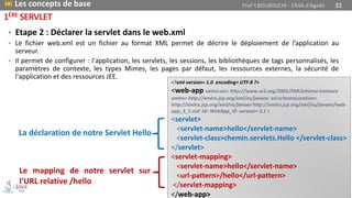 • Etape 2 : Déclarer la servlet dans le web.xml
• Le fichier web.xml est un fichier au format XML permet de décrire le déploiement de l’application au
serveur.
• Il permet de configurer : l'application, les servlets, les sessions, les bibliothèques de tags personnalisés, les
paramètres de contexte, les types Mimes, les pages par défaut, les ressources externes, la sécurité de
l'application et des ressources JEE.
<?xml version= 1.0 encoding= UTF-8 ?>
<web-app xmlns:xsi= http://www.w3.org/2001/XMLSchema-instance
xmlns= http://xmlns.jcp.org/xml/ns/javaee xsi:schemaLocation=
http://xmlns.jcp.org/xml/ns/javaee http://xmlns.jcp.org/xml/ns/javaee/web-
app_3_1.xsd id= WebApp_ID version= 3.1 >
<servlet>
<servlet-name>hello</servlet-name>
<servlet-class>chemin.servlets.Hello </servlet-class>
</servlet>
<servlet-mapping>
<servlet-name>hello</servlet-name>
<url-pattern>/hello</url-pattern>
</servlet-mapping>
</web-app>
 Les concepts de base Prof Y.BOUKOUCHI - ENSA d'Agadir 32
1ÈRE SERVLET
La déclaration de notre Servlet Hello
Le mapping de notre servlet sur
l'URL relative /hello
 