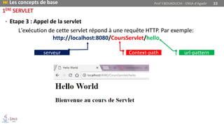 • Etape 3 : Appel de la servlet
L'exécution de cette servlet répond à une requête HTTP. Par exemple:
http://localhost:8080/CoursServlet/hello
 Les concepts de base Prof Y.BOUKOUCHI - ENSA d'Agadir 33
1ÈRE SERVLET
Context-path url-patternserveur
 