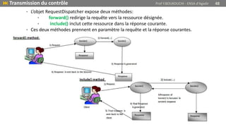 • L’objet RequestDispatcher expose deux méthodes:
• forward() redirige la requête vers la ressource désignée.
• include() inclut cette ressource dans la réponse courante.
• Ces deux méthodes prennent en paramètre la requête et la réponse courantes.
 Transmission du contrôle Prof Y.BOUKOUCHI - ENSA d'Agadir 48
 