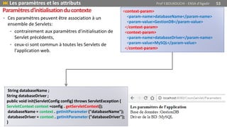 • Ces paramètres peuvent être association à un
ensemble de Servlets:
• contrairement aux paramètres d'initialisation de
Servlet précédents,
• ceux-ci sont commun à toutes les Servlets de
l'application web.
Paramètresd'initialisationducontexte
 Les paramètres et les attributs Prof Y.BOUKOUCHI - ENSA d'Agadir 53
String databaseName ;
String databaseDriver ;
public void init(ServletConfig config) throws ServletException {
ServletContext context =config . getServletContext();
databaseName = context . getInitParameter ("databaseName");
databaseDriver = context . getInitParameter ("databaseDriver");
}
<context-param>
<param-name>databaseName</param-name>
<param-value>GestionDB</param-value>
</context-param>
<context-param>
<param-name>databaseDriver</param-name>
<param-value>MySQL</param-value>
</context-param>
 