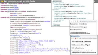  Les paramètres et les attributs Prof Y.BOUKOUCHI - ENSA d'Agadir<web-app …>
<context-param>
<param-name>societe</param-name>
<param-value>ENSA d'Agadir</param-value>
</context-param>
<servlet>
<servlet-name>compteur</servlet-name>
<servlet-class>...CompteurServlet</servlet-class>
<init-param>
<param-name>role</param-name>
<param-value>administrateur</param-value>
</init-param>
</servlet>
...
</web-app>
56
public class CompteurServlet extends HttpServlet {
private ServletConfig config;
private ServletContext context;
private int compteurServlet = 0;
public void init(ServletConfig config) throws ServletException {
this.config = config;
this.context = config.getServletContext();}
protected void doGet(HttpServletRequest req, HttpServletResponse res) …{
HttpSession session = req.getSession(true);
Integer compteurSession = (Integer) session.getAttribute("compteur");
if (compteurSession == null) {compteurSession = 1;
session.setAttribute("compteur", compteurSession);
} else {compteurSession++;
session.setAttribute("compteur", compteurSession); }
String role = config.getInitParameter("role");
String societe = context.getInitParameter("societe");
compteurServlet++;
res.setContentType("text/html");
PrintWriter page = res.getWriter();
page.println("<HTML><HEAD><TITLE>Compteur</TITLE></HEAD><BODY>");
page.println("<h2>Paramètres et Attributs</h2>");
page.println("<h3>Etablissement :" + societe + "</h3>");
page.println("<h3>Role :" + role + "</h3>");
page.println("<b>Nombre totale des requetes/servlet: </b><b>" + compteurServlet + "</b></br>");
page.println("<b>Nombre totale des requetes/servlet/Session: </b><b>" + compteurSession + "</b>");
page.println("</BODY></HTML>");
 