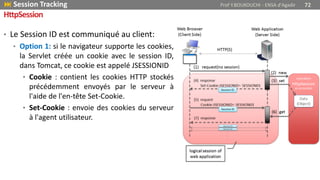 • Le Session ID est communiqué au client:
• Option 1: si le navigateur supporte les cookies,
la Servlet créée un cookie avec le session ID,
dans Tomcat, ce cookie est appelé JSESSIONID
• Cookie : contient les cookies HTTP stockés
précédemment envoyés par le serveur à
l'aide de l'en-tête Set-Cookie.
• Set-Cookie : envoie des cookies du serveur
à l'agent utilisateur.
 Session Tracking Prof Y.BOUKOUCHI - ENSA d'Agadir 72
HttpSession
 