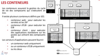 Les conteneurs assurent la gestion du cycle
de vie des composants qui s'exécutent en
eux.
Il existe plusieurs conteneurs définis par JEE:
• conteneur web : pour exécuter les
servlets et les JSP
• conteneur d'EJB : pour exécuter les
EJB
• conteneur client : pour exécuter
des applications standalone sur les
postes qui utilisent des composants
JEE
Les serveurs d'applications peuvent fournir:
• un conteneur web uniquement
• ou un conteneur d'EJB uniquement
• ou les deux
LES CONTENEURS
 